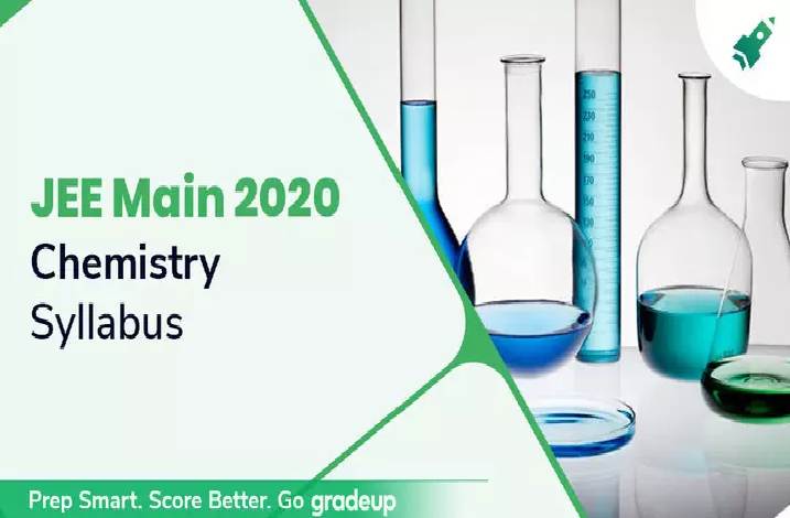 Two Important Equations in the JEE Chemistry Syllabus