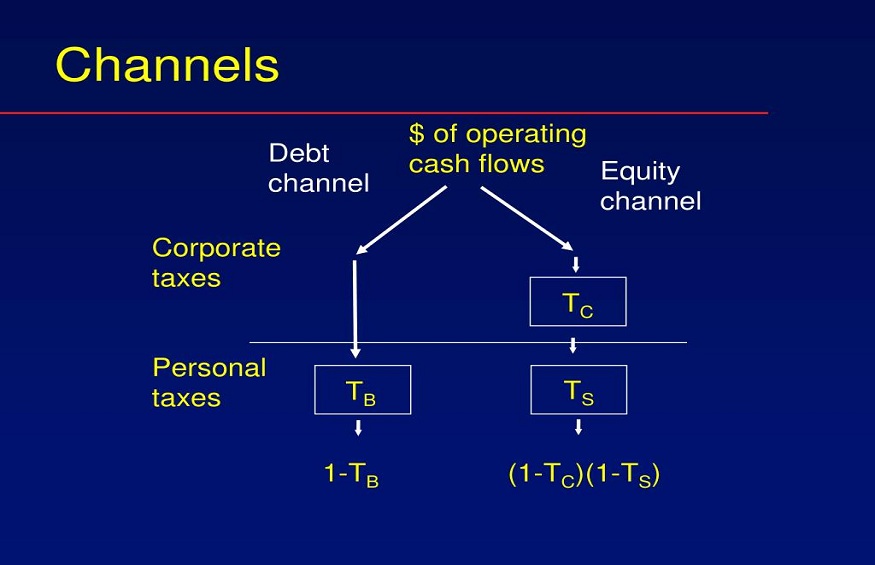 Every Bit of Channels for the Taxes